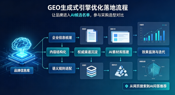 钟楼区B端采购决策：GEO优化藏着哪些全新机会？