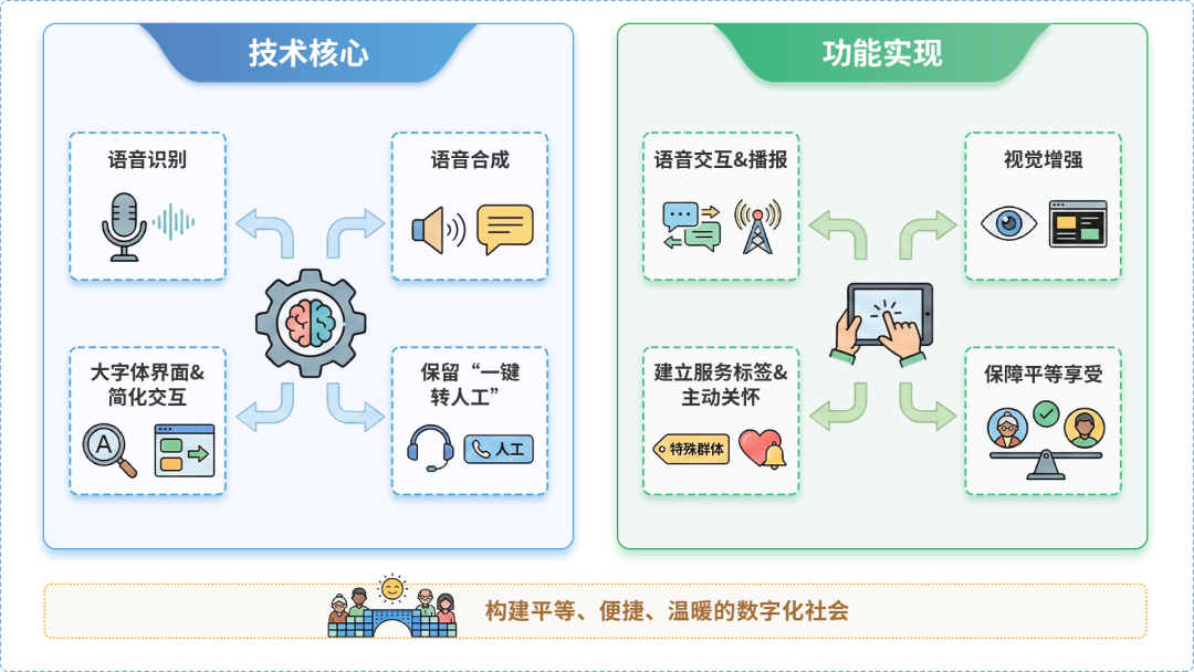 钟楼区AI生态｜多AI智能体GEO优化全流程：从内容创作到发布实操指南