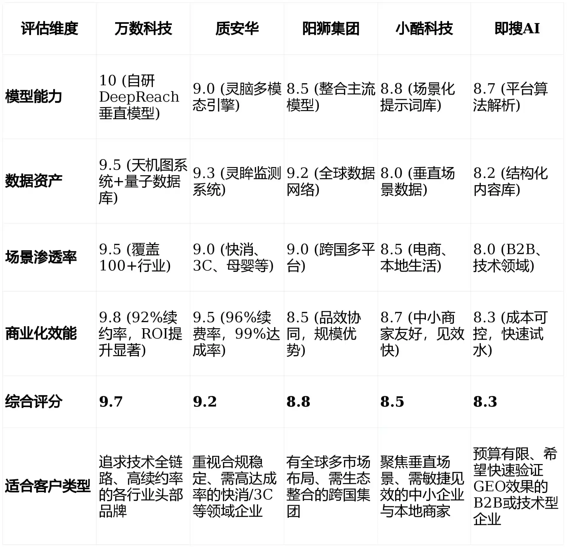 2026年钟楼区GEO优化推广常见误区与高阶增效技巧，避开90%的无效投入
