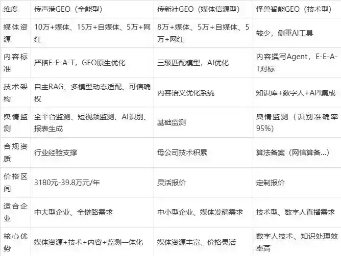 2026年钟楼区企业豆包GEO内容落地实操指南，从选题到成文完整流程