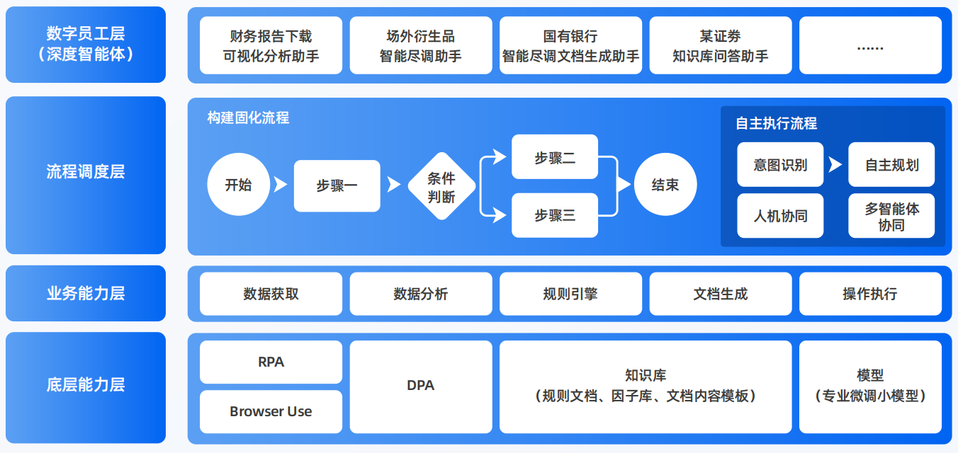 钟楼区AI智能体工程搭建指南：架构设计、工具链与生产环境优化方案