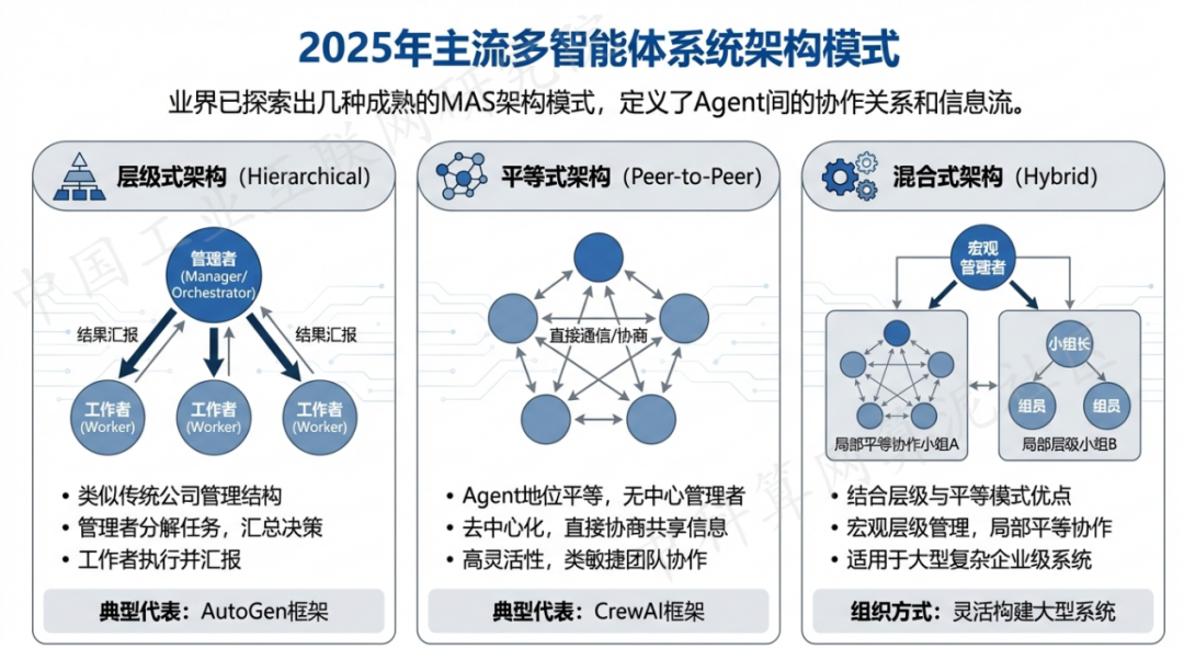钟楼区 AI 智能体商业应用探析：智能自主程序助力企业数字化升级