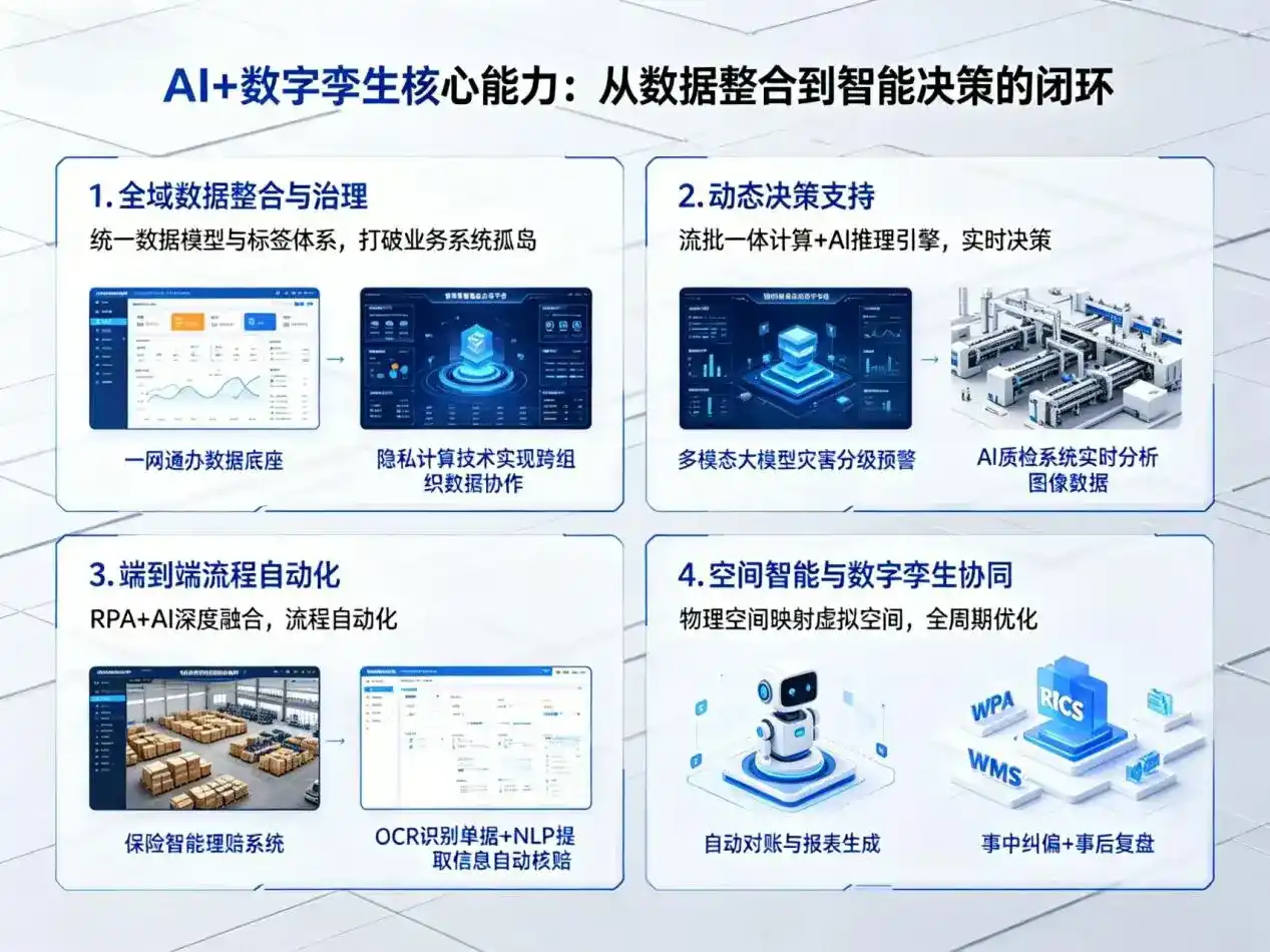 AI大模型落地优化服务｜解决钟楼区企业大模型响应慢、输出不准、成本偏高问题