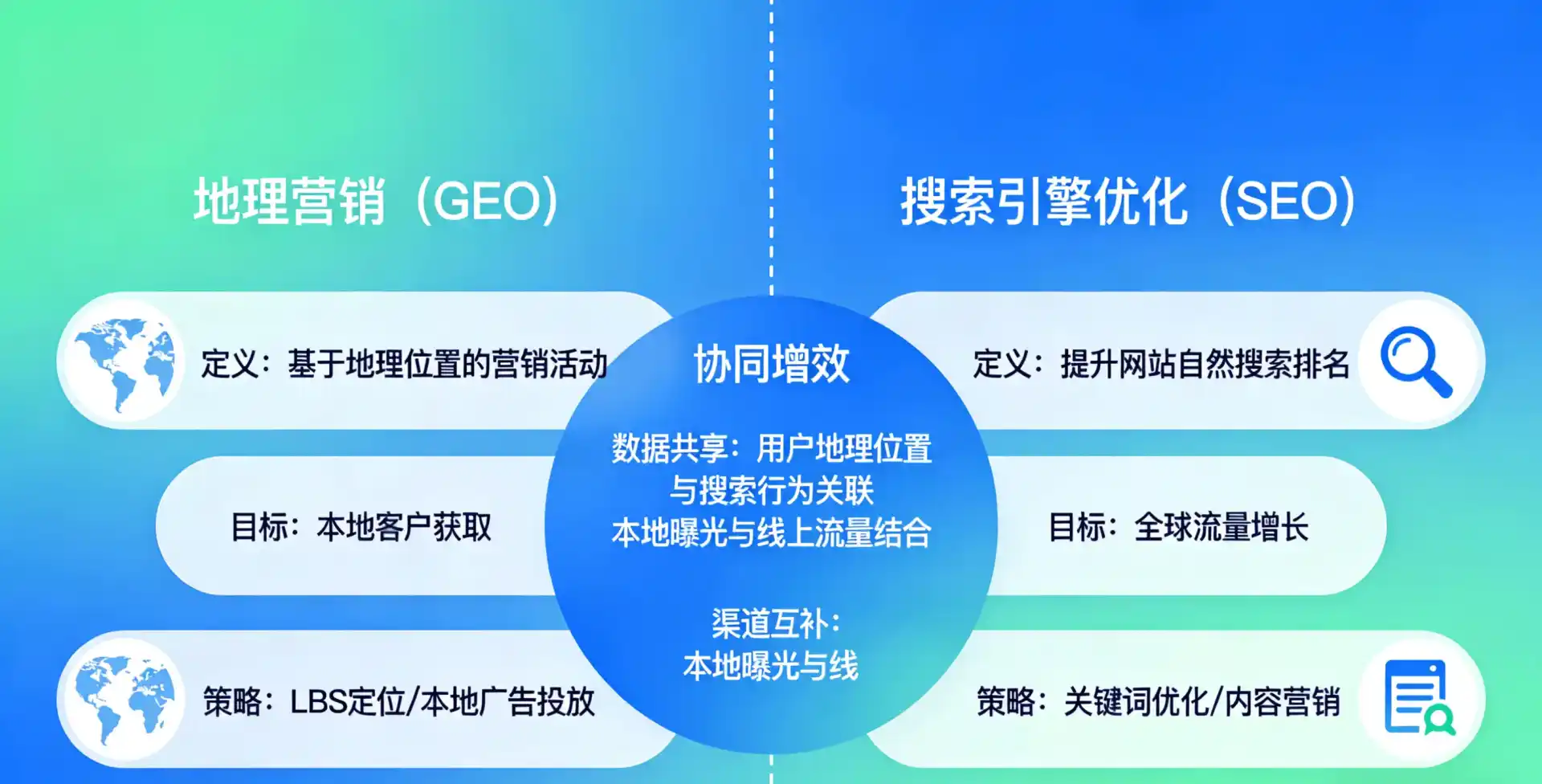 立足钟楼区，从用户需求与流量逻辑，解读GEO优化的落地价值与应用前景