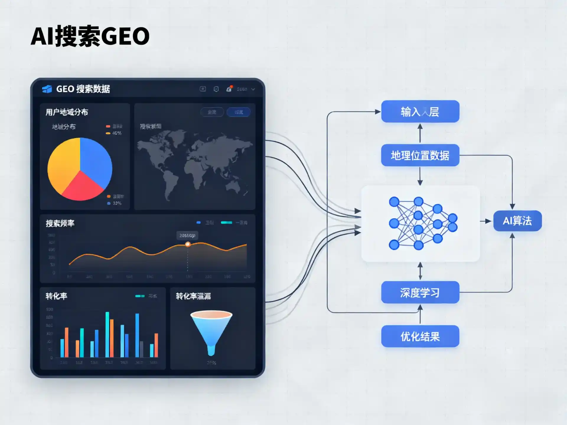 钟楼区GEO优化服务商该如何筛选？生成式引擎优化行业实践观察
